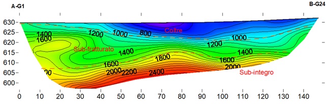 Esempio di sezione onde P 1