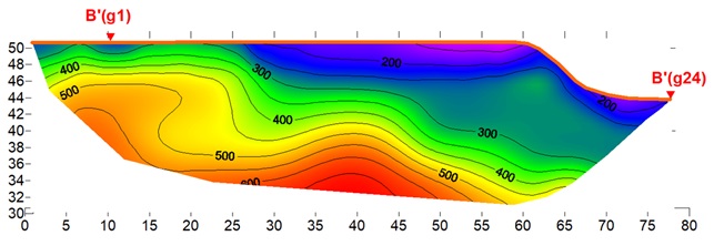 Esempio di sezione onde SH 1