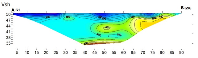 Esempio di sezione onde SH 2