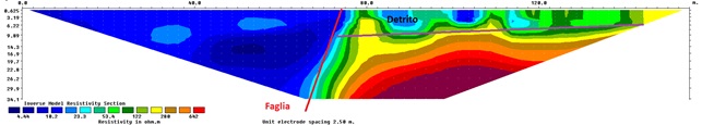 sezione geoelettriche